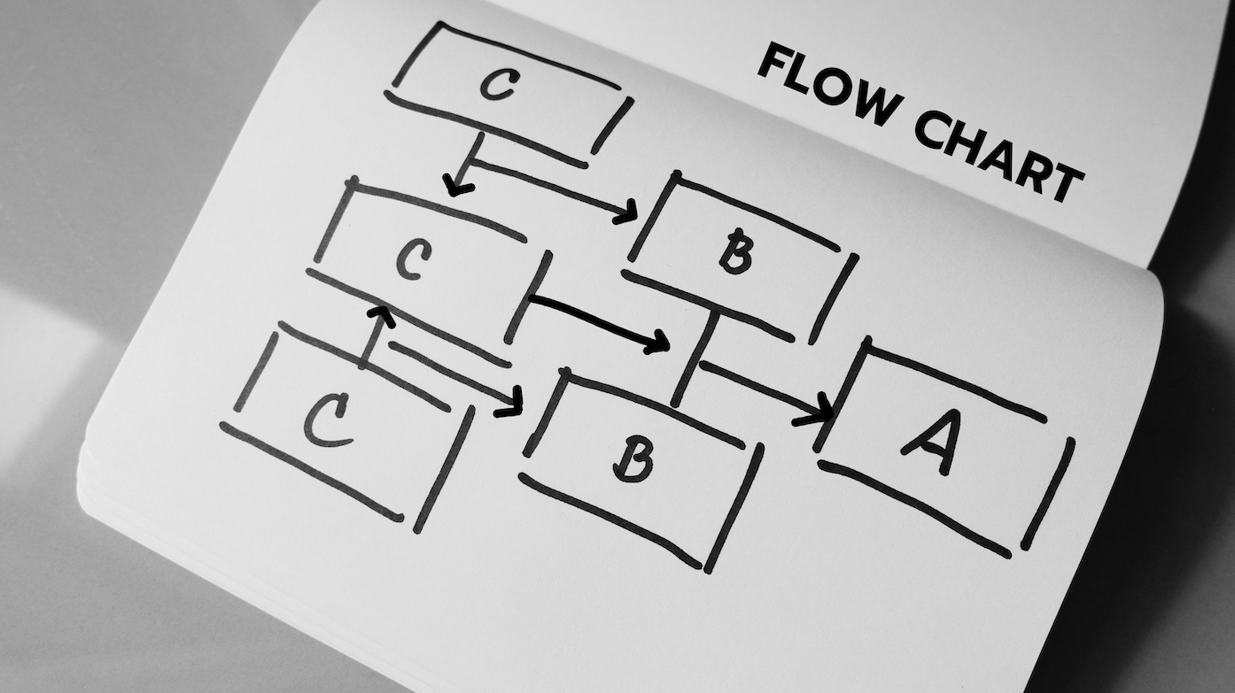 Revolutionising Retail Excellence: The Transformative Impact of AI Workflow Automation on Customer Experience and Operational Efficiency